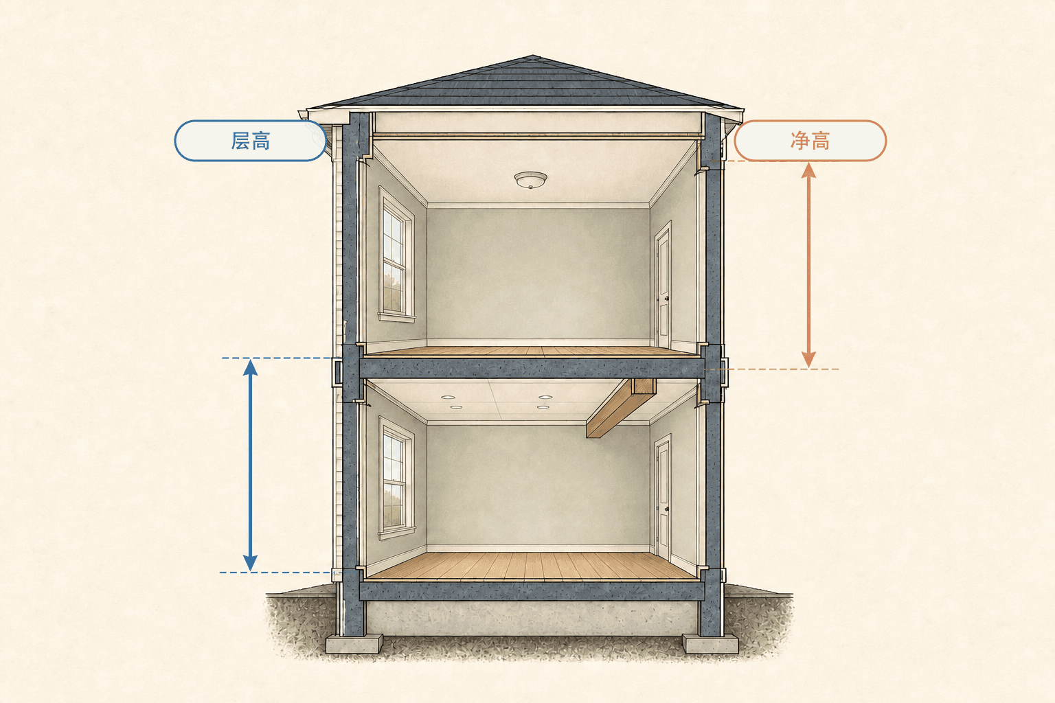 层高和净高示意图